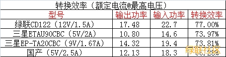 快充充电器,沐鸣2qc2.0快充充电器