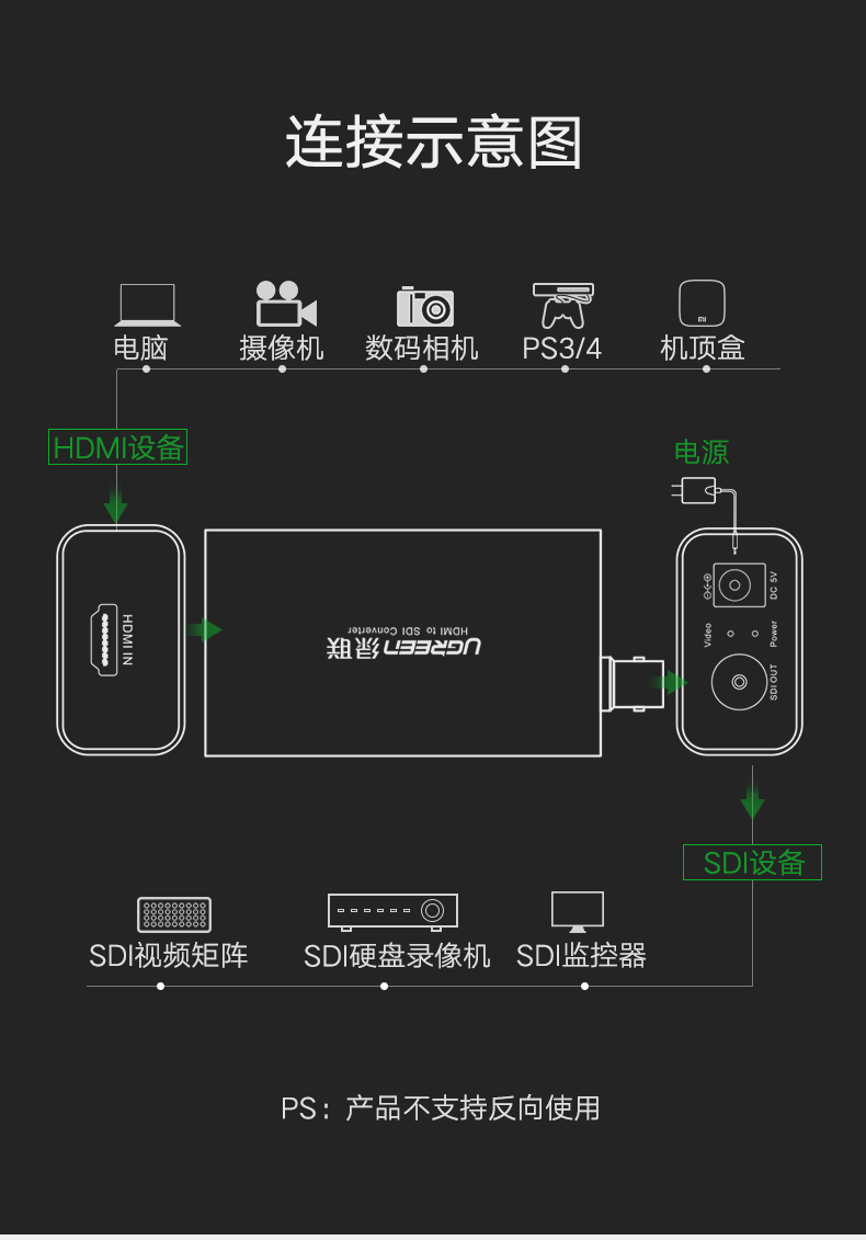 沐鸣2HDMI转SDI转换器，高清监控器HDMI信号转3G/SD/HD-SDI