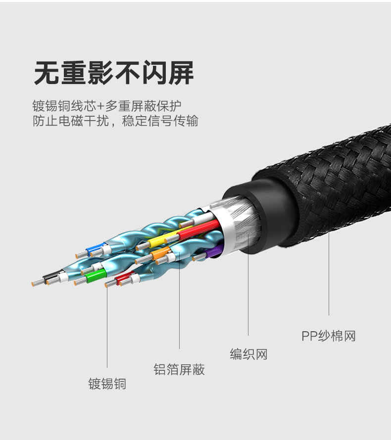 沐鸣2hdmi转dvi线，电脑电视1080P双向互转高清线