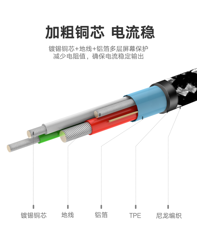 沐鸣2安卓数据线，华为三星micro usb接口手机通用