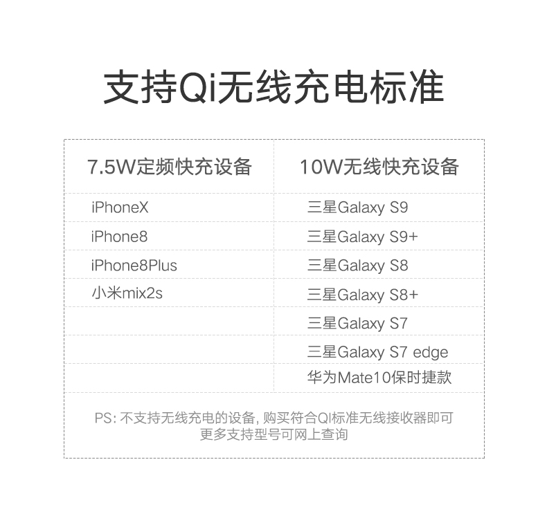 沐鸣27.5W无线充电器，苹果iphone8/X小米mix2s定频快充