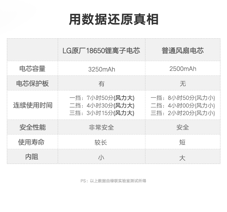 沐鸣2手持桌面小风扇，夏天办公户外便携USB充电风扇