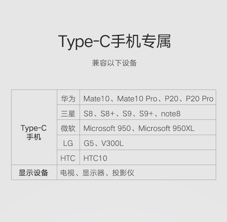 沐鸣2华为P20投屏助手，手机投屏Type-C扩展坞