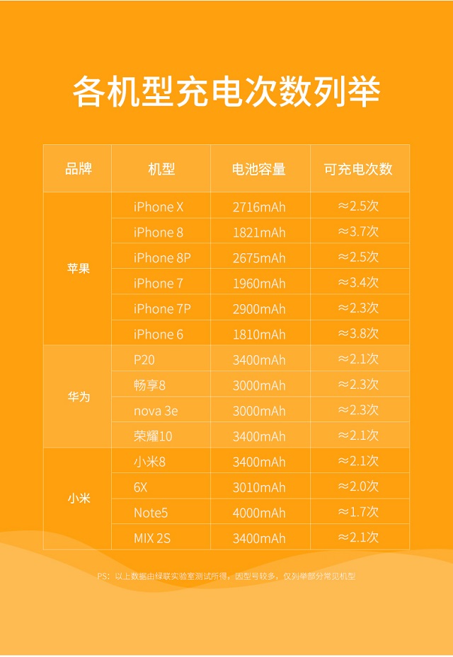 沐鸣2夏日款10000毫安移动电源来袭，色彩清凉售价69元