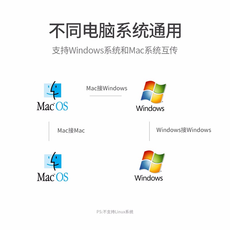 沐鸣2USB对拷线，电脑共享数据线