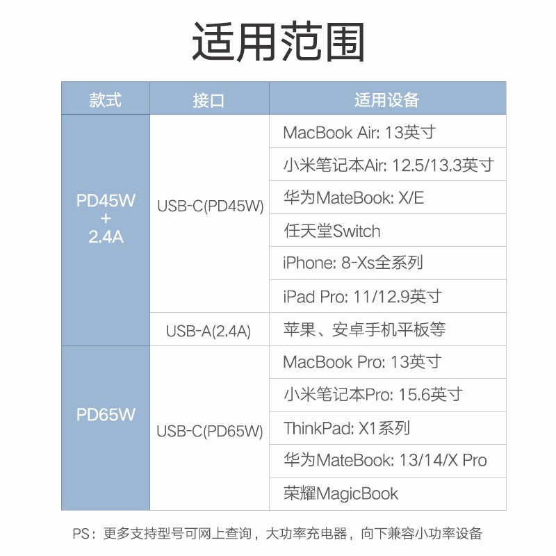 沐鸣2PD快充充电器，双口充电支持iPhone8/XPD快充
