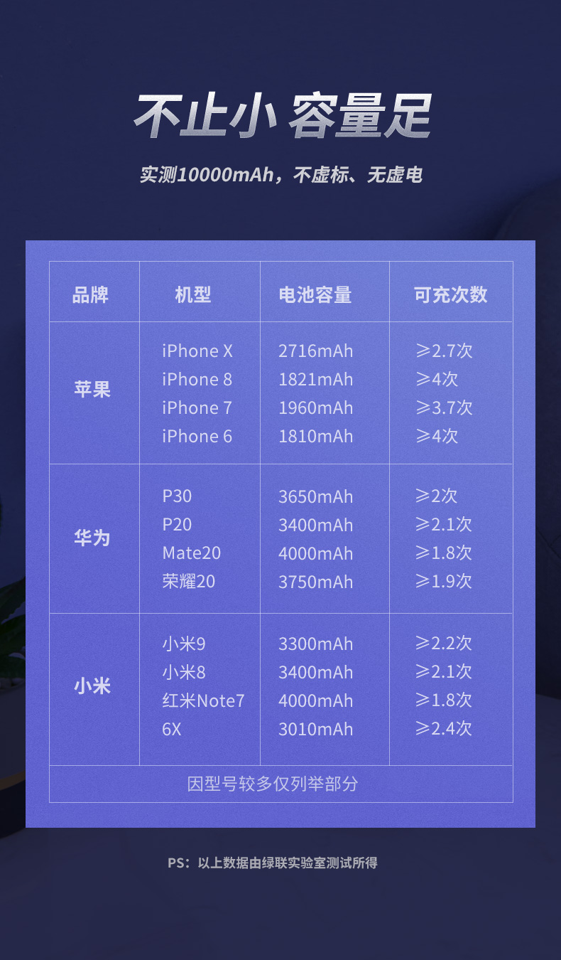 沐鸣2PD快充充电宝10000mAh