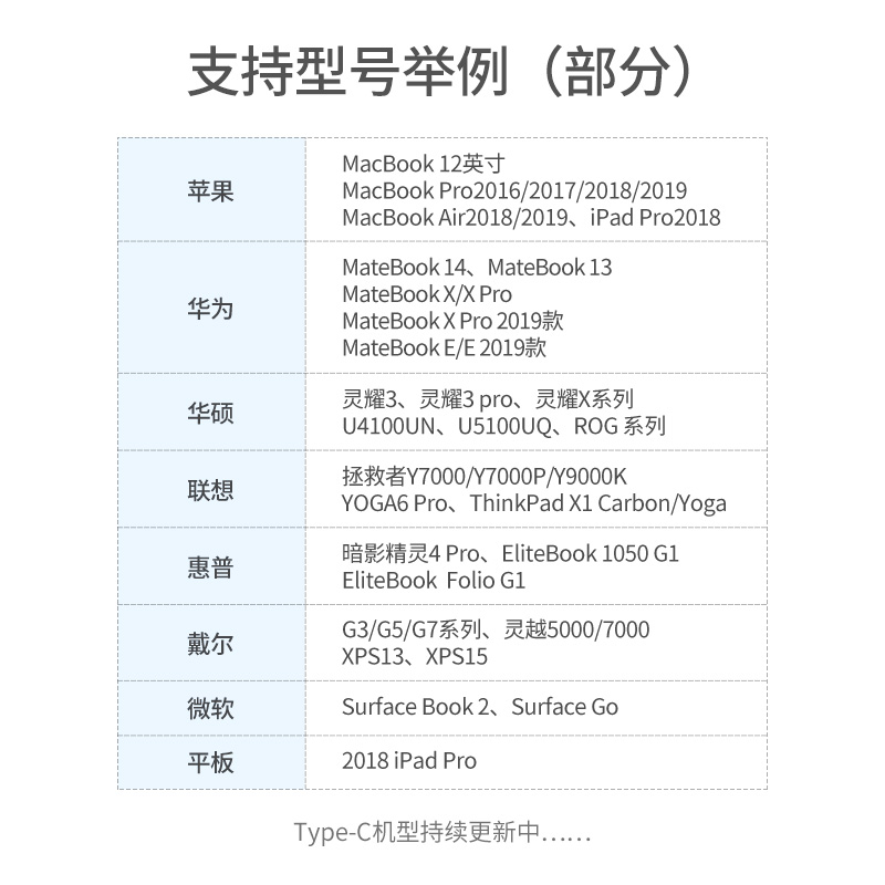 沐鸣2Type-C 2.5G千兆网卡 华为MacBook笔记本插网线上网