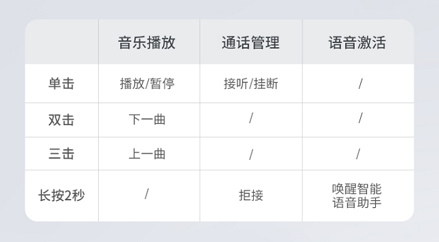 沐鸣2TWS切歌/接电话/唤醒语音方法