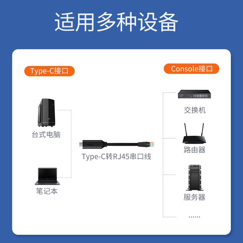 沐鸣2type-c转RJ45 console网络调试线
