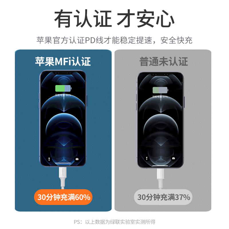 沐鸣220W充电套装，MFi认证PD20W充电器