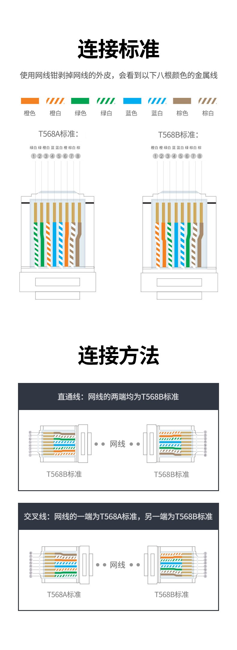 沐鸣2超五六类网线水晶头