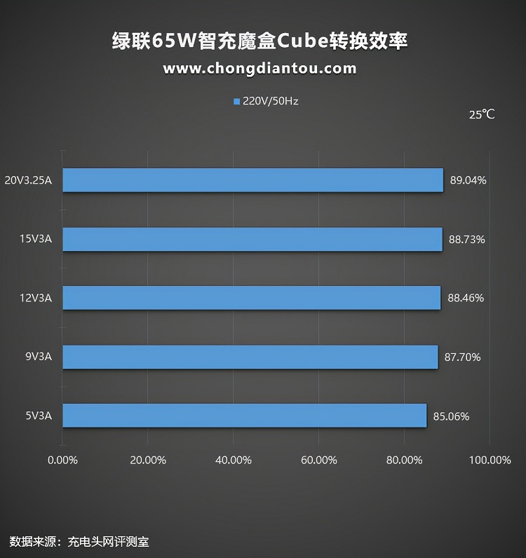 沐鸣265W智充魔盒Cube评测：上机篇《下》