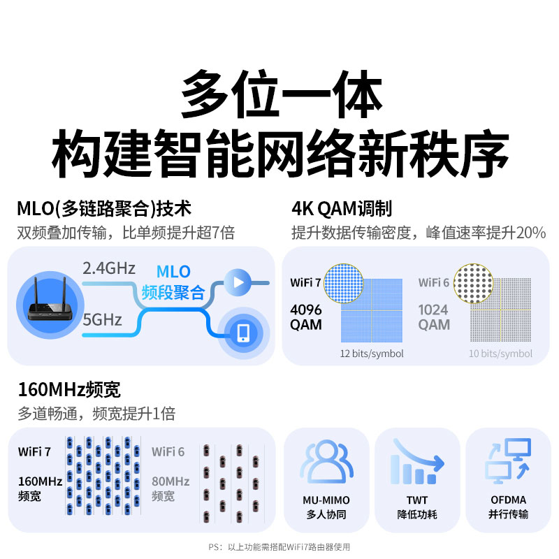 沐鸣2Wi-Fi 7电竞无线网卡 PCIe台式机专用
