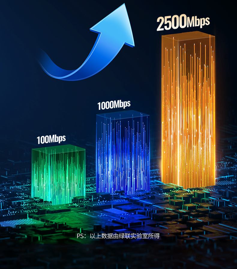 沐鸣22.5G网卡 即插即用无需驱动 办公更省心