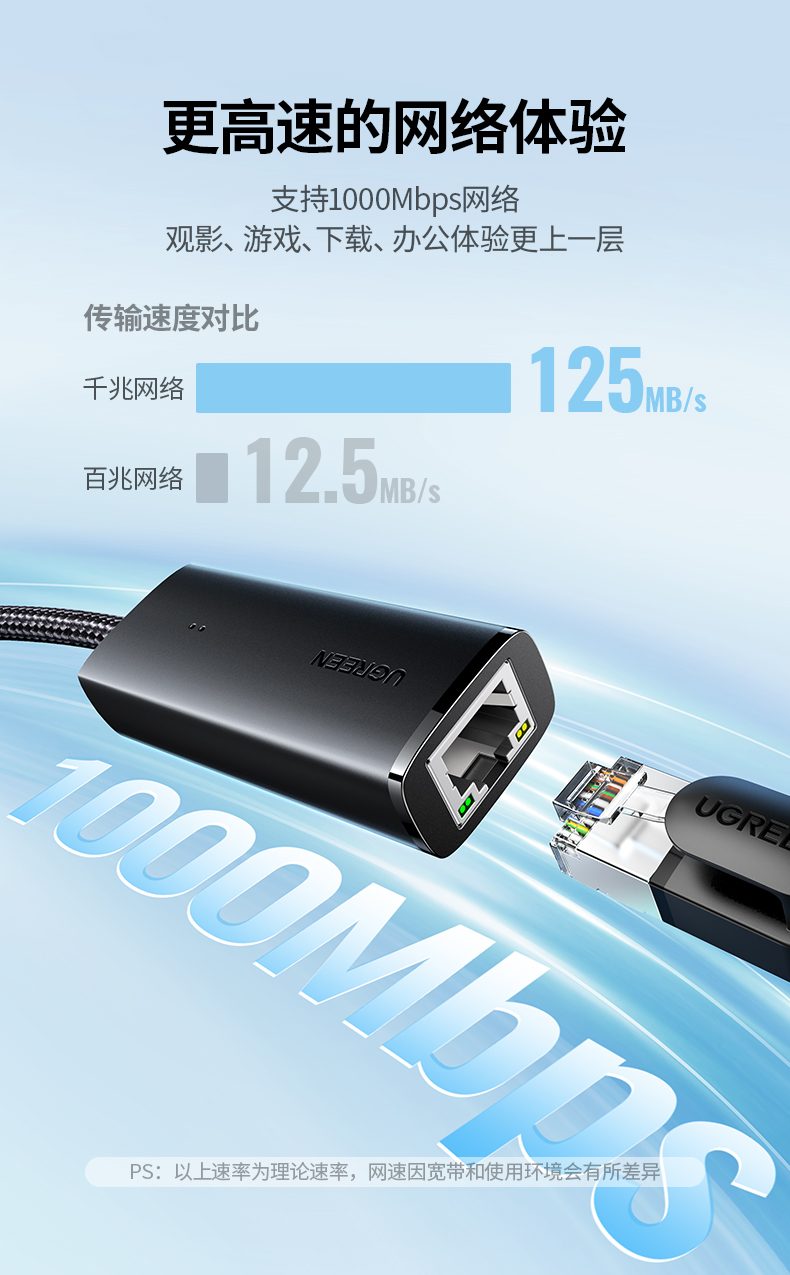 沐鸣2千兆有线网卡 苹果全系设备兼容 优化MacBook连接