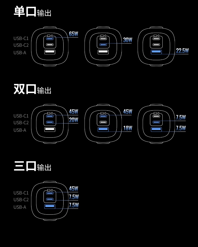 沐鸣2充电器多场景使用展示