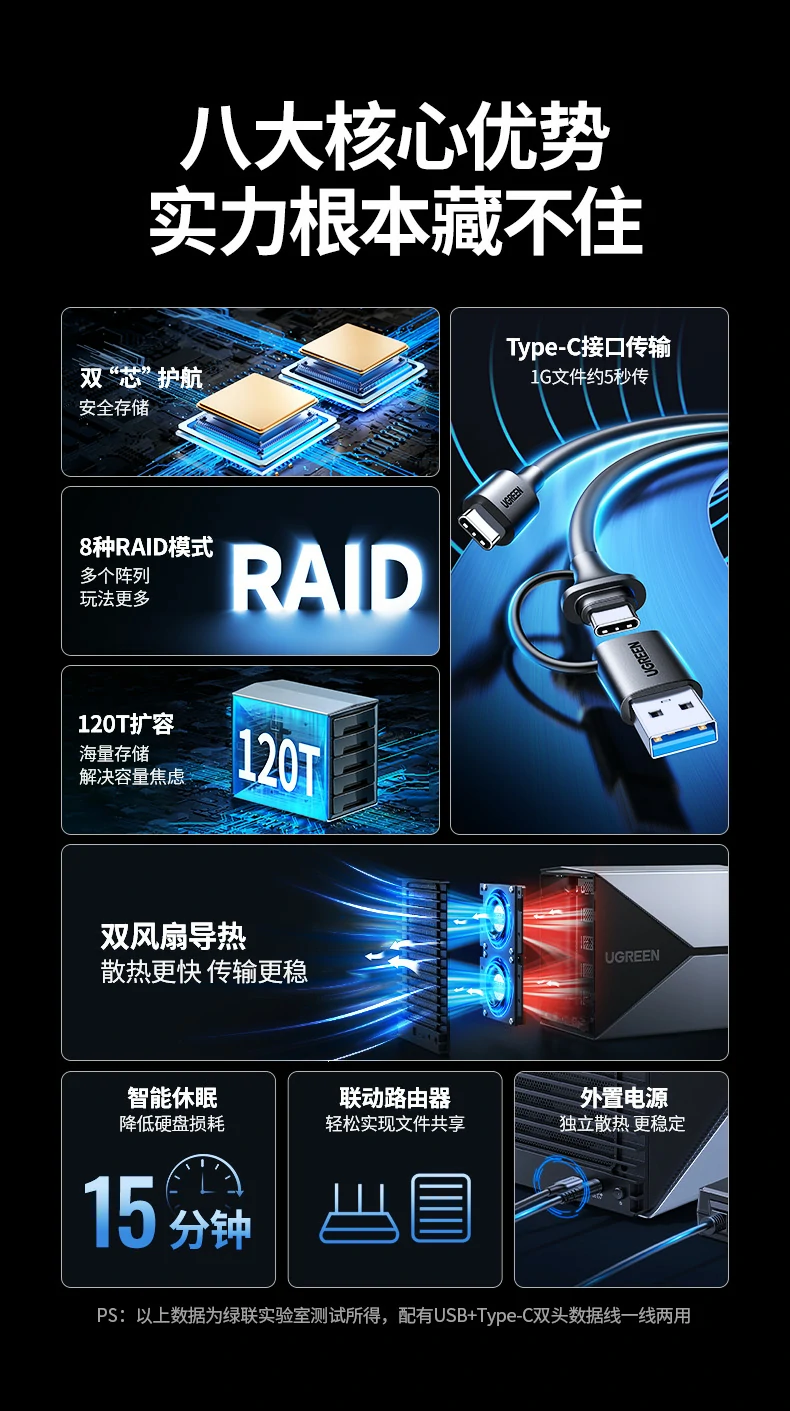 沐鸣2硬盘阵列盒背面接口布局，支持多系统兼容