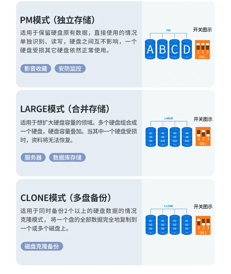 沐鸣2阵列盒120TB大容量多盘存储演示