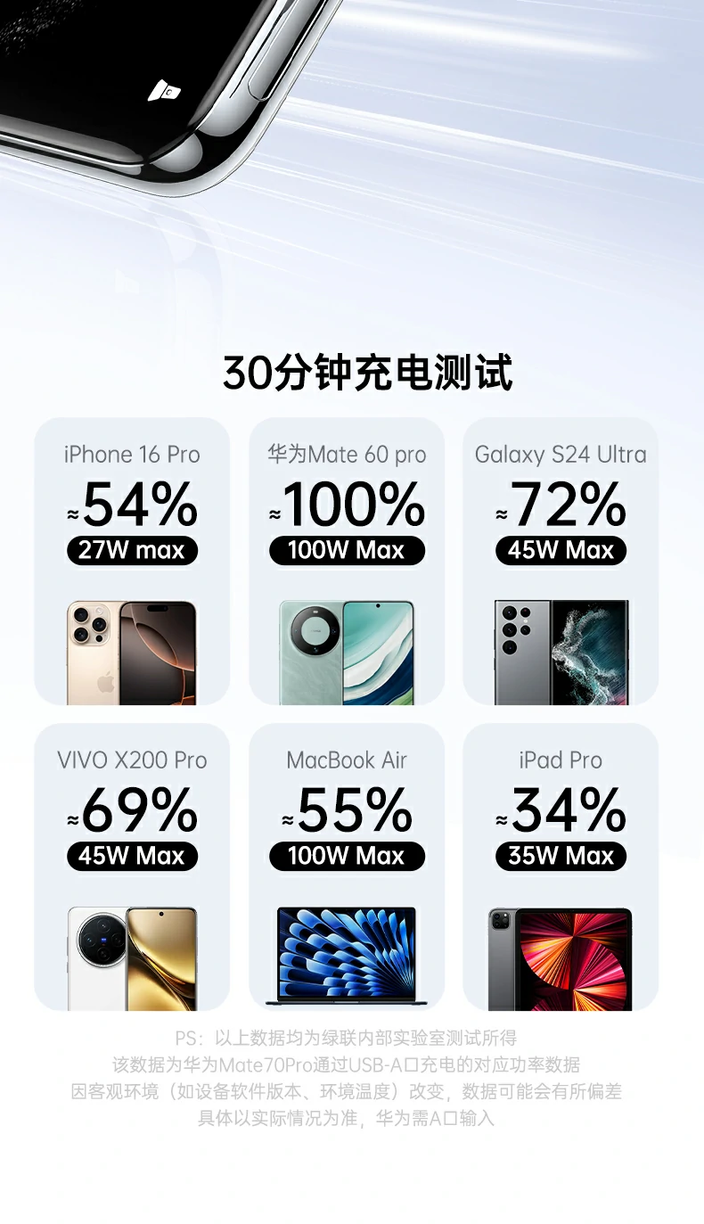 chooer数显快充线，智能监测充电状态