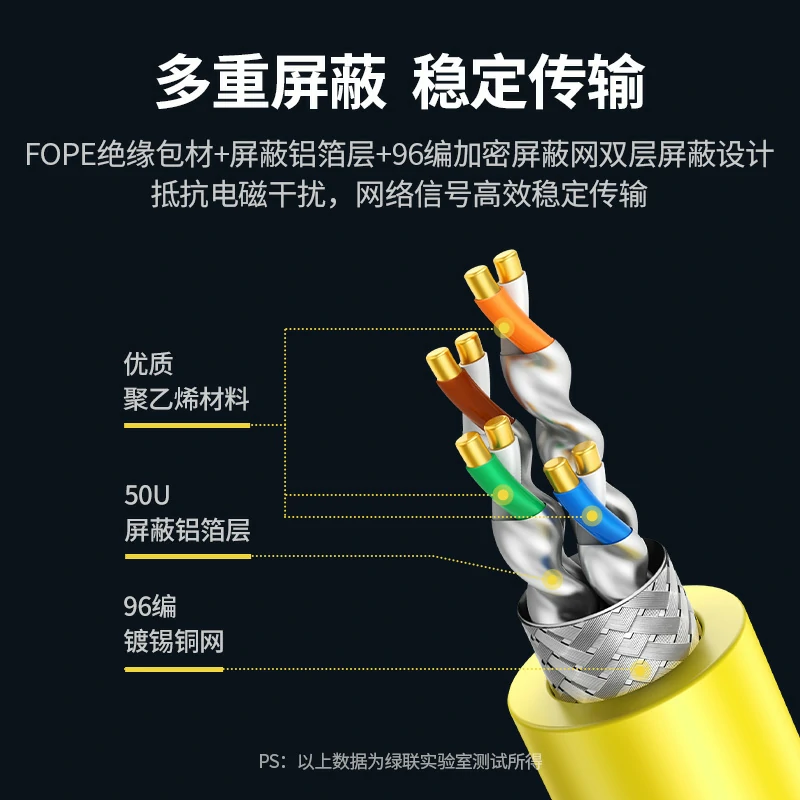 沐鸣2八类万兆双屏蔽工程箱线 40Gbps传输