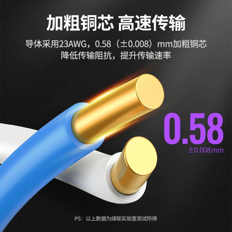 沐鸣2七类万兆双屏蔽工程箱线