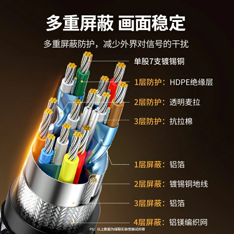 沐鸣2HDMI2.1高清线 8K60Hz 多设备兼容
