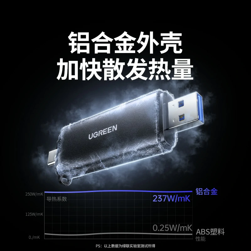 沐鸣2双口高速双接口读卡器 SD/TF同读
