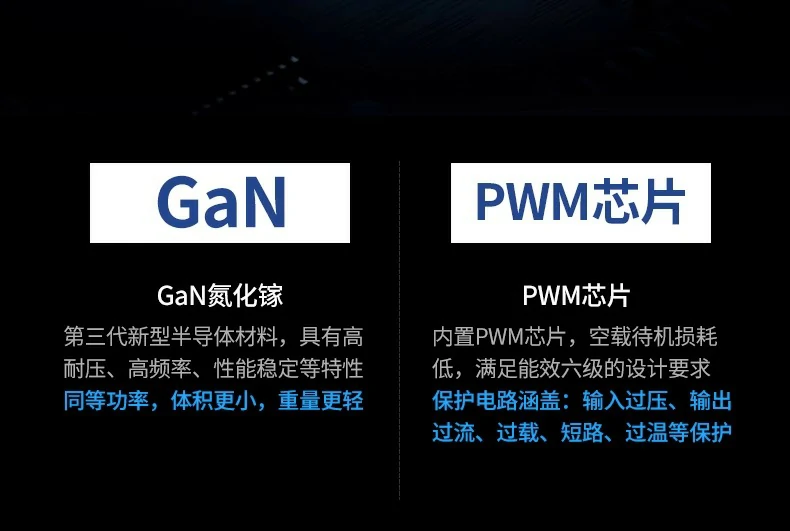 沐鸣2CD244 65W功率分配演示图，单口最高65W输出