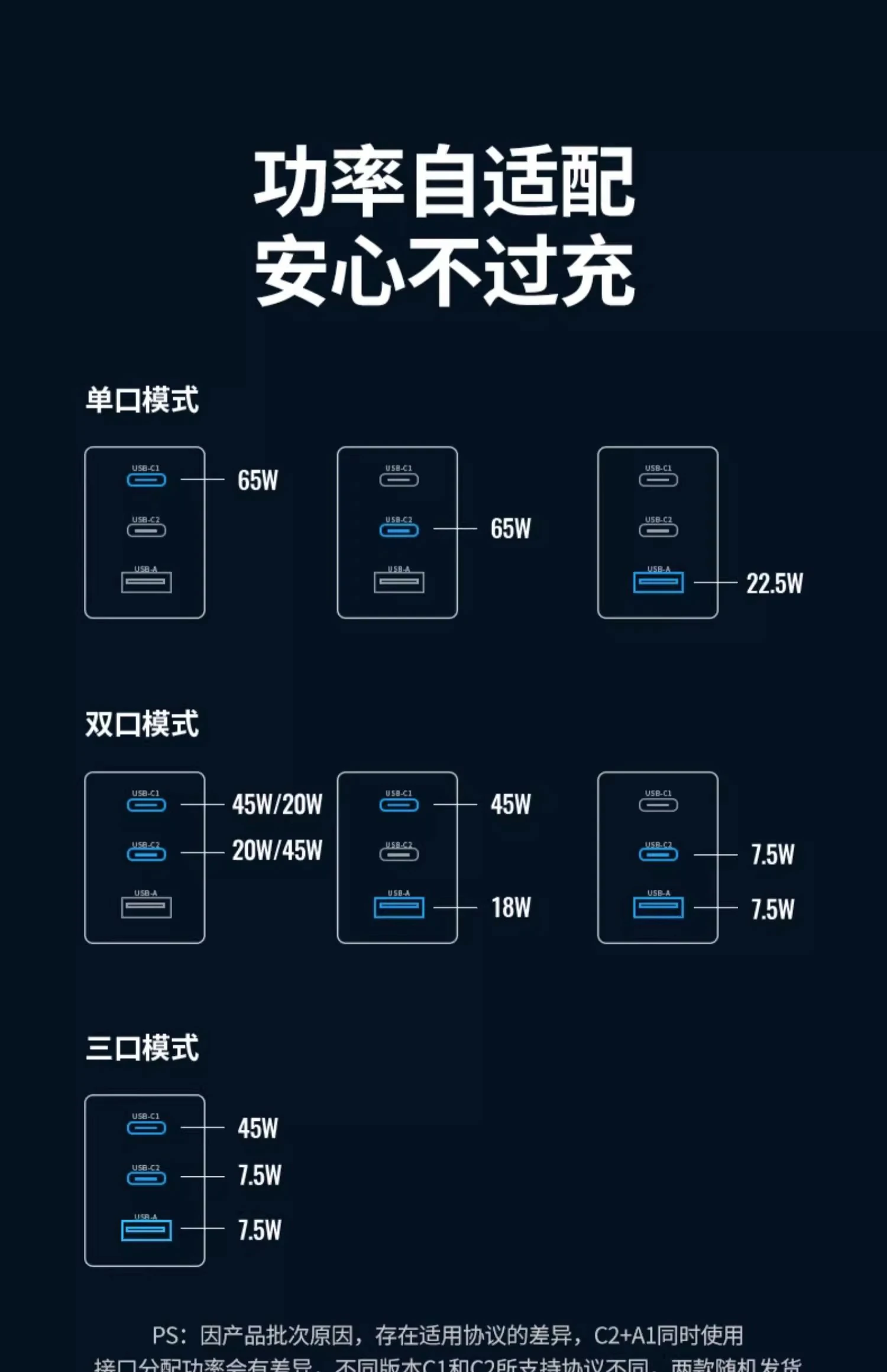 沐鸣2CD244为小米手机激活QC/PD混合快充