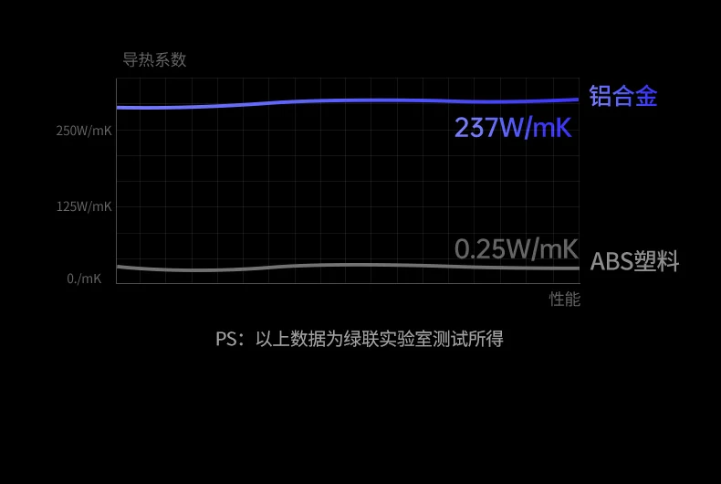 沐鸣2CM803读卡器配合单反相机快速导出素材