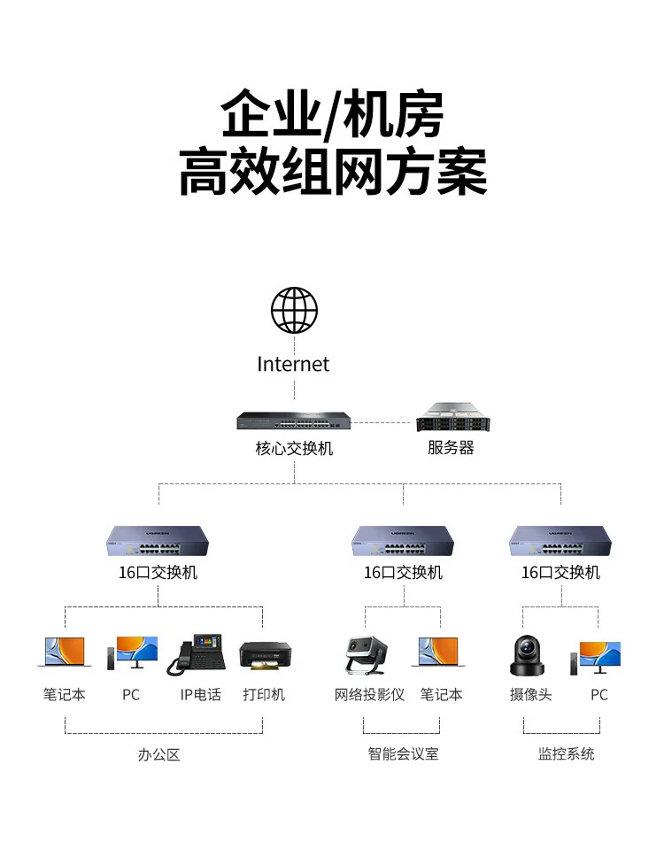 沐鸣216口千兆交换机支持多设备稳定并行传输