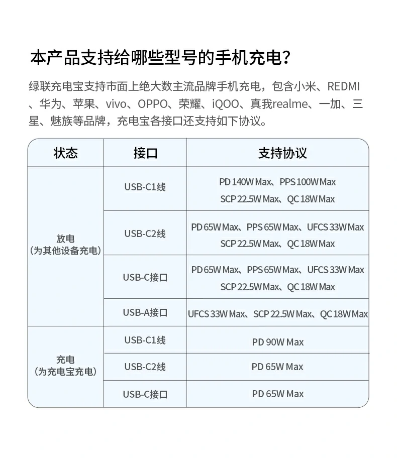沐鸣2PB552 165W自带线移动电源 详细参数汇总图