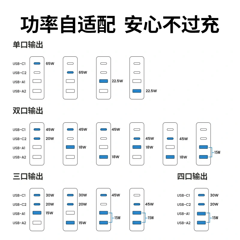 沐鸣2Nexode 闪充湃 65W 氮化镓四口充电器