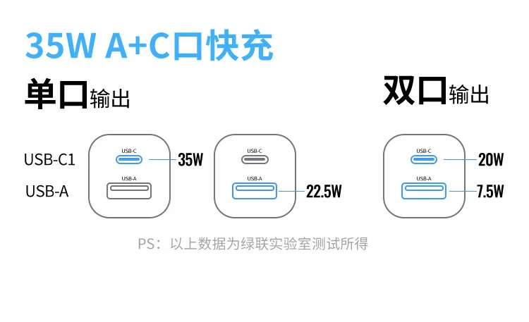 沐鸣2智能温控芯片工作示意，充电不易发烫