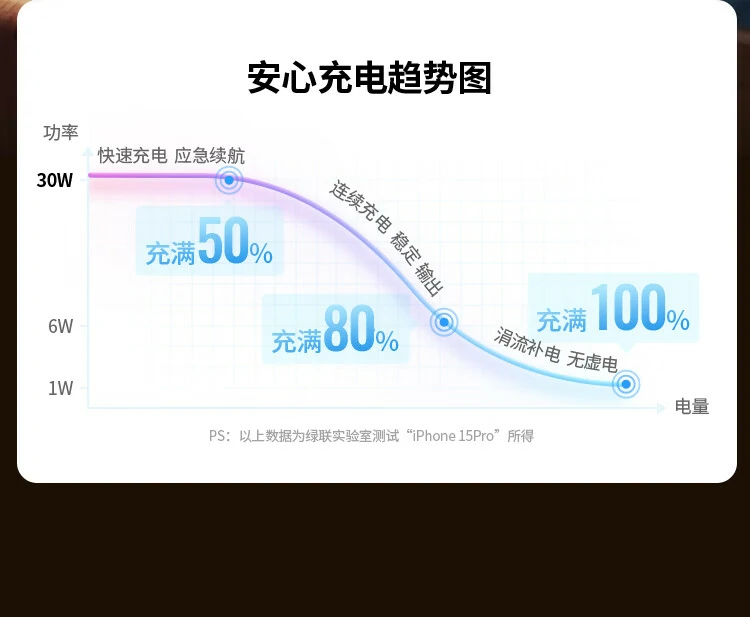 沐鸣2低温升快充运行状态示例图