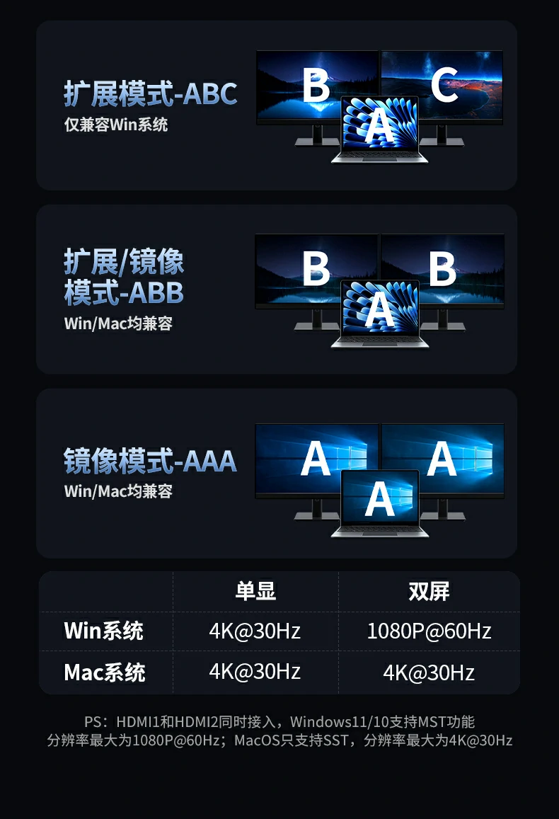 沐鸣2CM639连接MacBook Pro实现双屏扩展办公