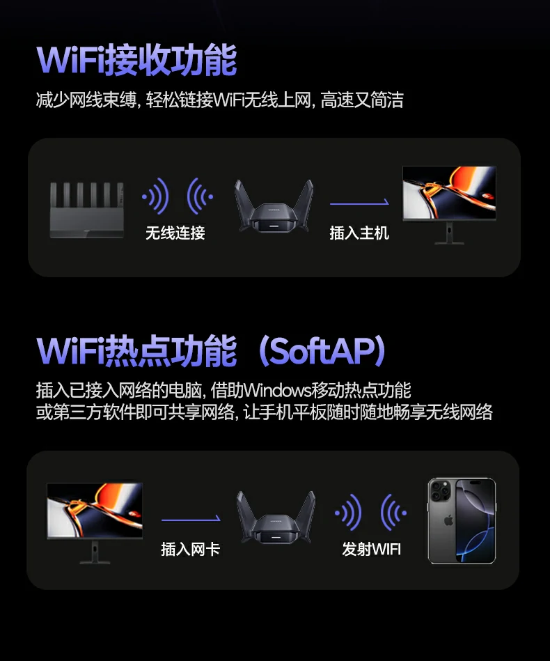 沐鸣2CM995产品核心卖点总结图：WiFi7+2882Mbps+双频+USB3.0+灯显+防滑底座