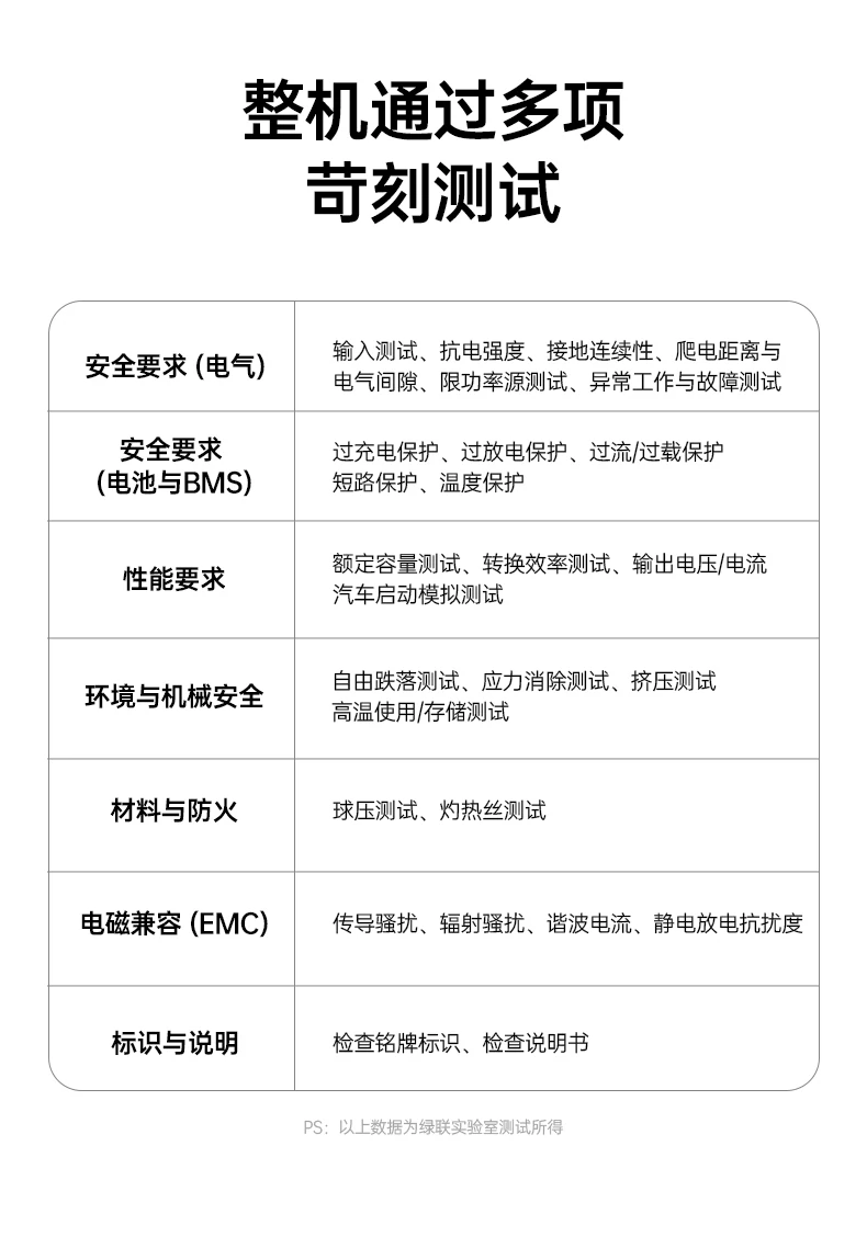 3C认证系统级防护 安全放心搭电