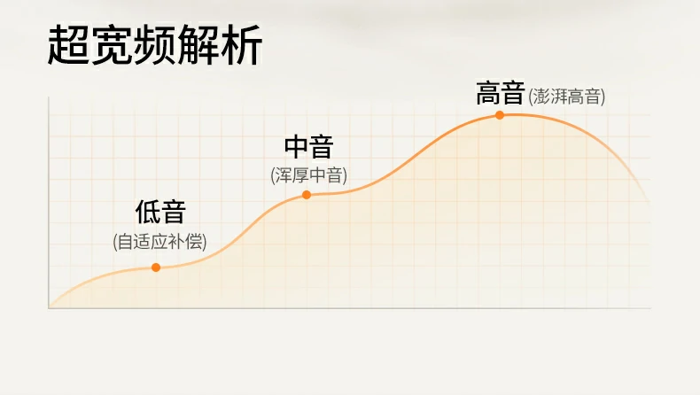 沐鸣2H5 Pro蓝牙6.0核心芯片能力展示图