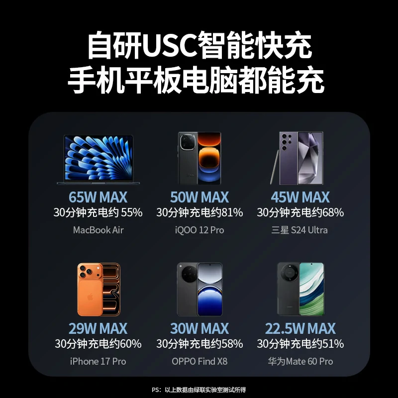 沐鸣2 65W三口氮化镓充电器套装