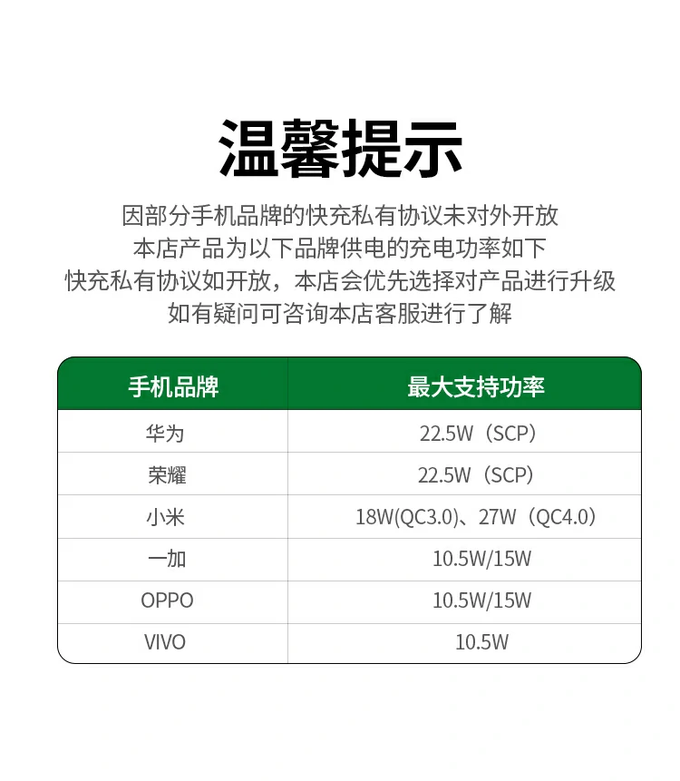 沐鸣2 CD244 GaN X 三口 PD65W 氮化镓充电器总结海报