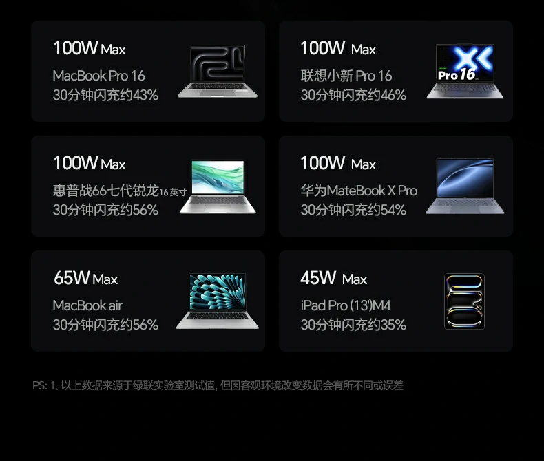 沐鸣2速显冲X773小米手机快充兼容