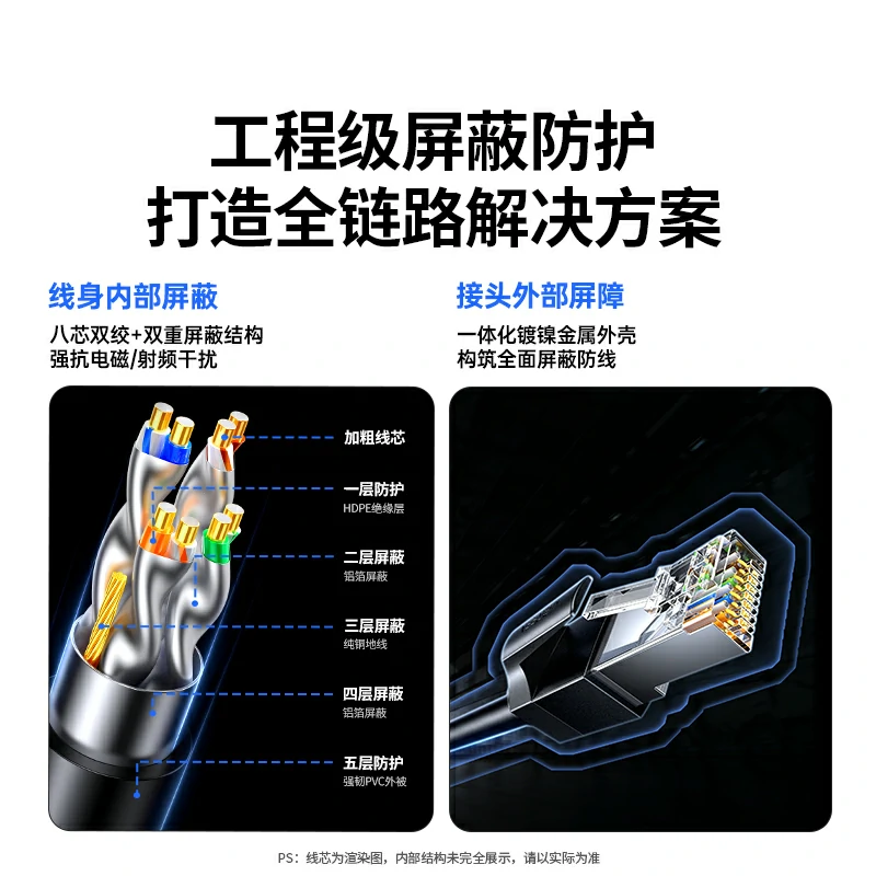 沐鸣2超六类万兆屏蔽网线 工程级家用高速