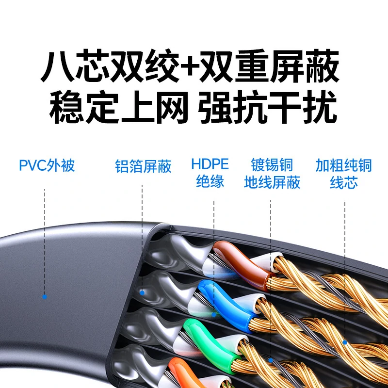 沐鸣2电竞级八类扁平万兆网线 40Gbps