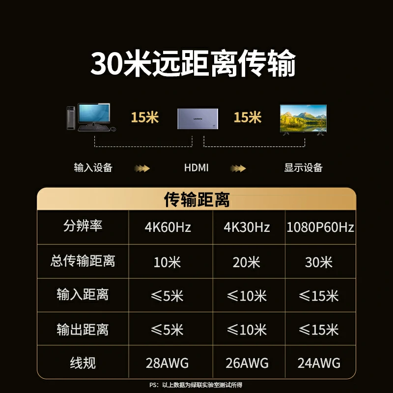 沐鸣2一进二出HDMI分配器 4K60Hz