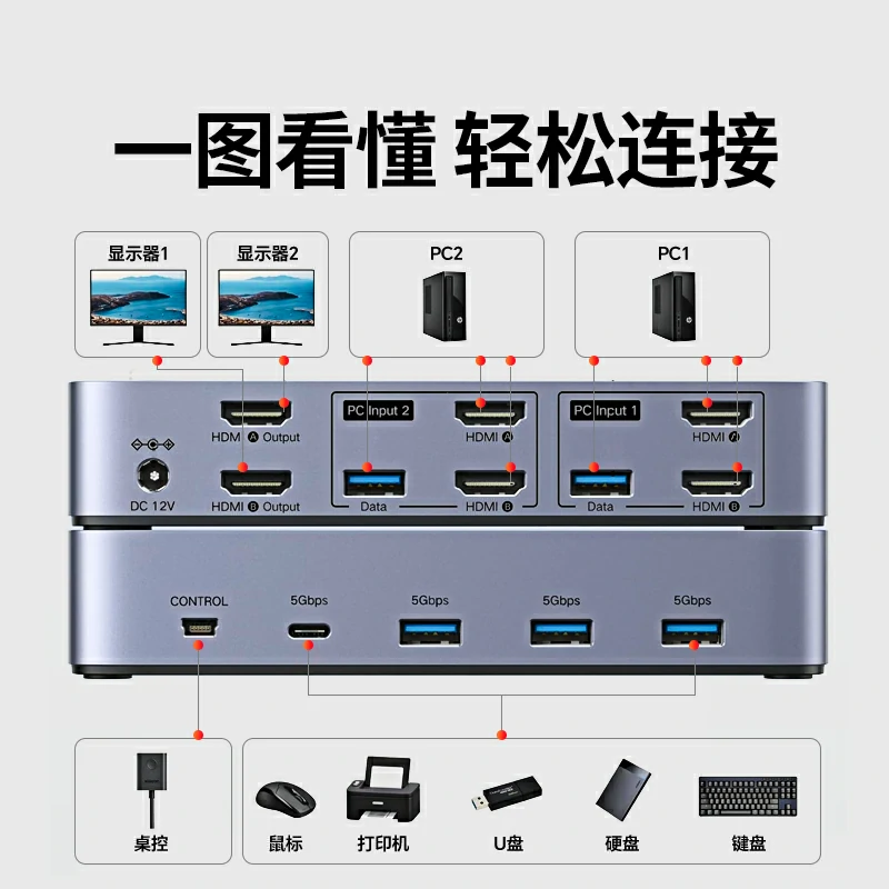 沐鸣2HDMI KVM双显切换器 4K60Hz