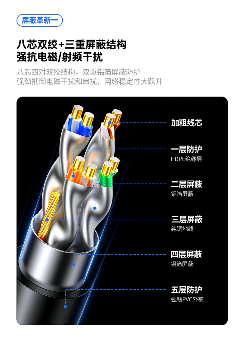 沐鸣2NW331超六类万兆屏蔽网线HDPE绝缘层细节
