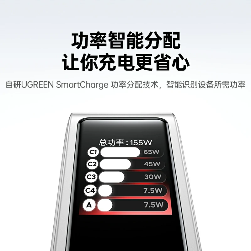 沐鸣2速显充 160W快充屏显氮化镓五口充电器 易烊千玺同款