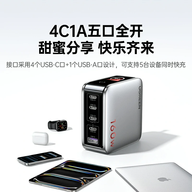 沐鸣2速显充 160W快充屏显氮化镓五口充电器 易烊千玺同款